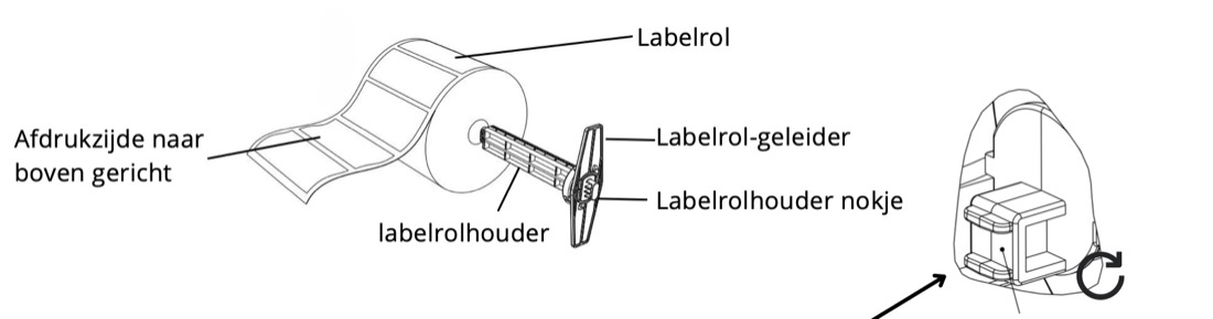 Labelrol op de labelrolhouder, met afdrukzijde naar boven