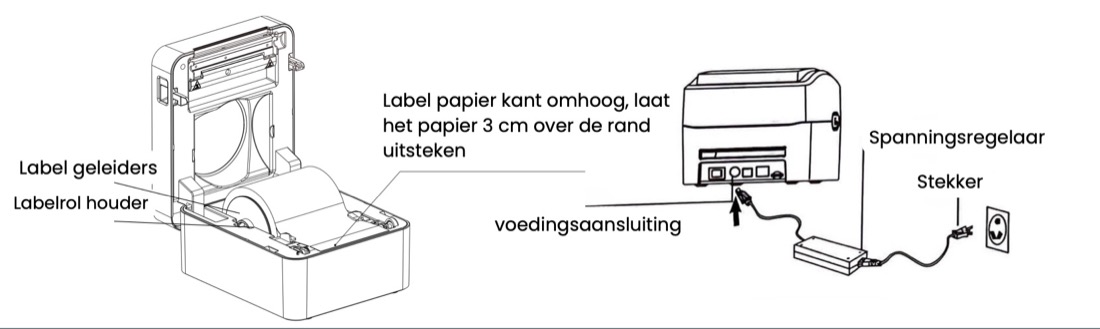 Labels door de geleiders, 3 cm uitsteken, stroom aansluiten